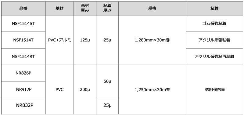 製品規格一覧の表