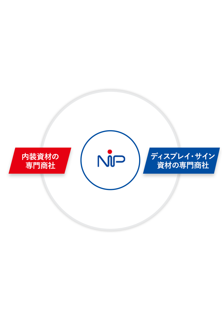 内装資材の専門商社とディスプレイ・サイン資材の専門商社の両側面を表した図